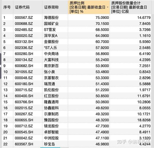 股票质押平仓线是什么意思_ST风险警示股_存贷双高财务异常股