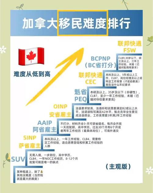 pei省投资提名_加拿大曼省投资移民_加拿大魁省投资移民