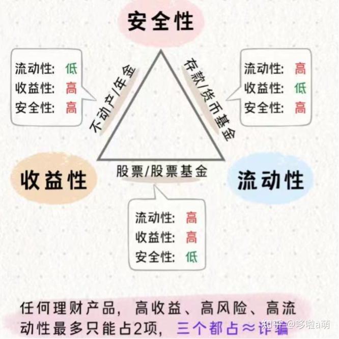 基金投资避坑指南_基金新手入门教程_基金一直买入待确认持续几天