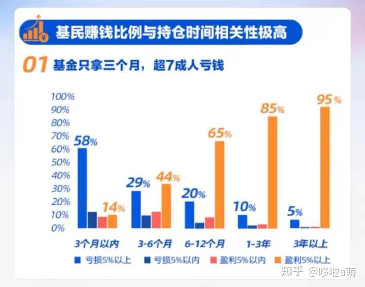 基金投资避坑指南_基金一直买入待确认持续几天_基金新手入门教程