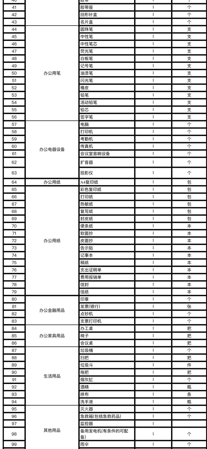 长江大学2024年办公用品采购_办公用品政府采购网_竞争性磋商采购公告