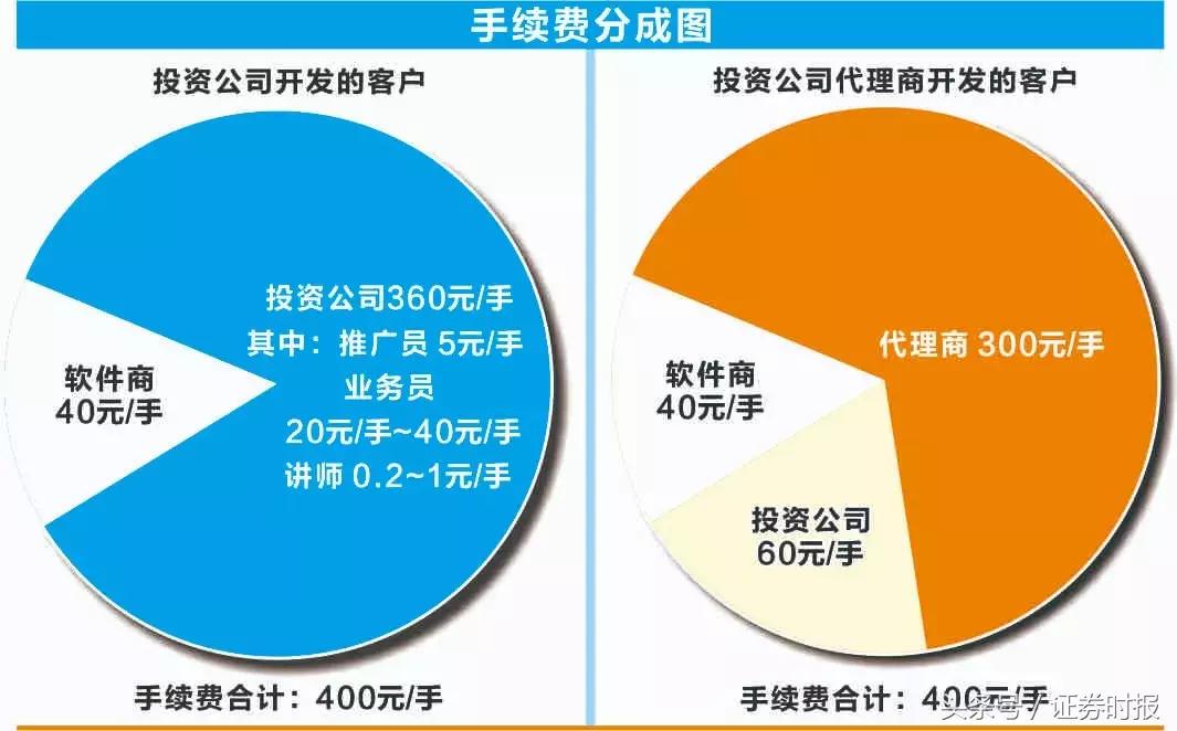 国内期货交易平台有哪些_金融诈骗产业链_期货配资骗局