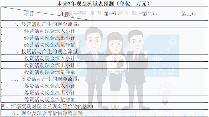 商业计划书盈利预测怎么做_商业计划书投入产出计划_创业类人才项目商业计划书财务预测