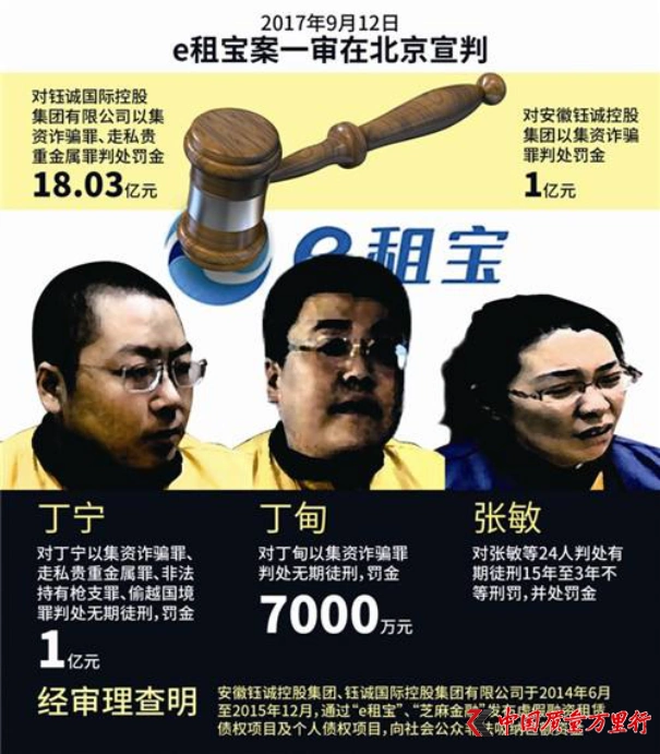 P2P网贷行业兴衰：从疯涨到团灭，爆雷潮下的累累伤痕