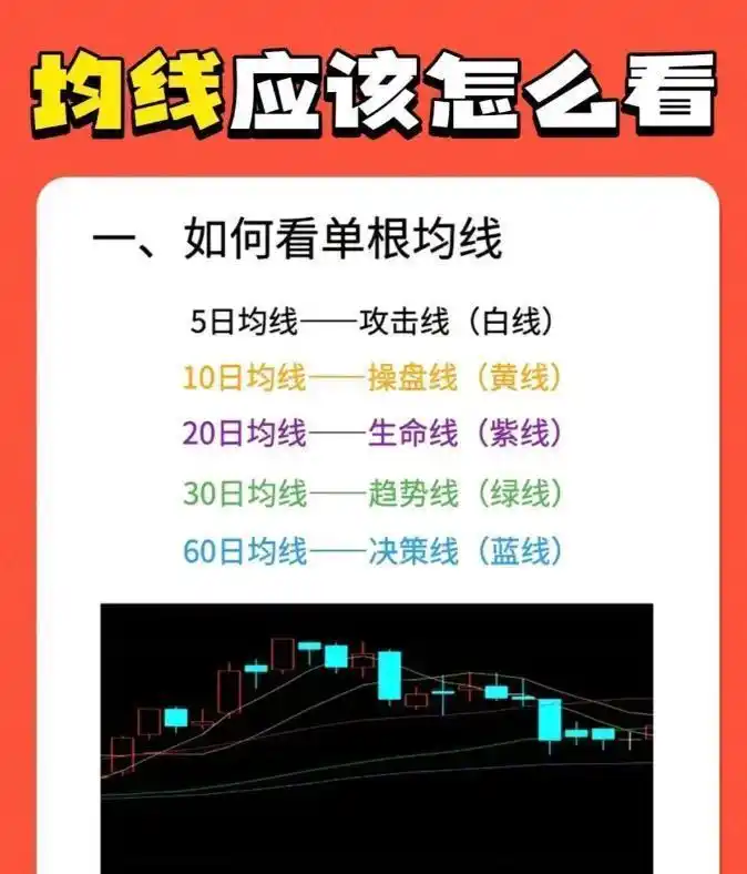 股市稳健增长关键：掌握20日均线，告别频繁换策略瞎折腾