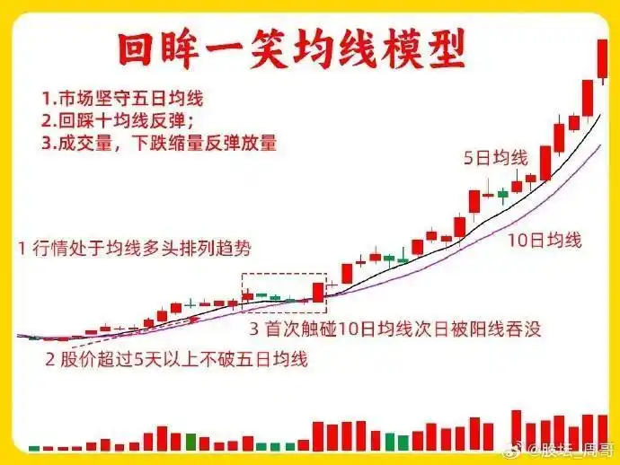 均线风险管理策略_20日均线交易原则_散户线是哪条线