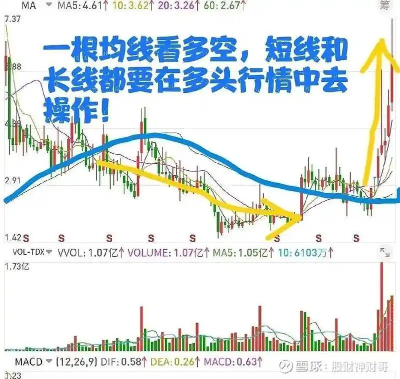 散户线是哪条线_均线风险管理策略_20日均线交易原则