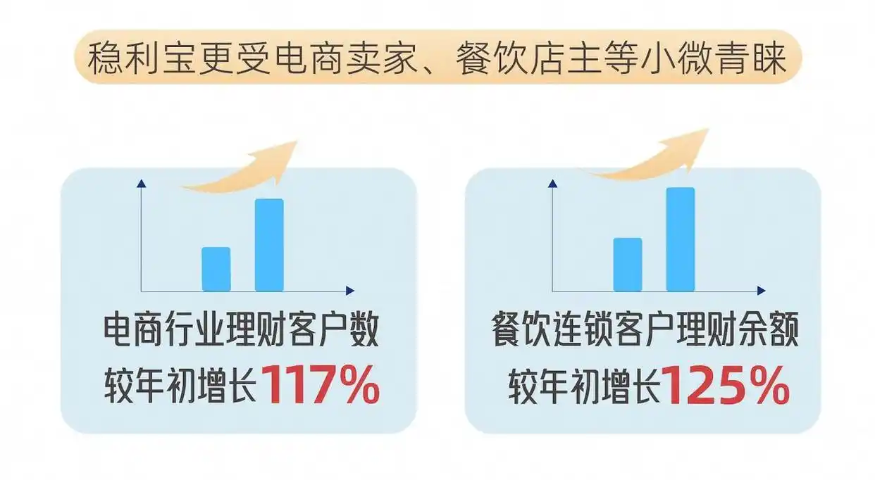 稳利宝银行理财平台_掌柜钱包年化收益率_网商银行理财收益表现