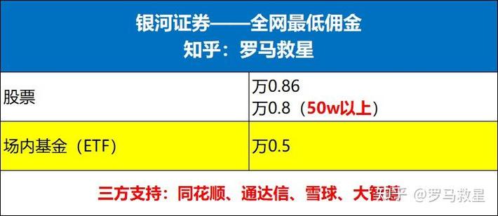 银河期货开户流程_银河证券下单时间_银河期货开户条件