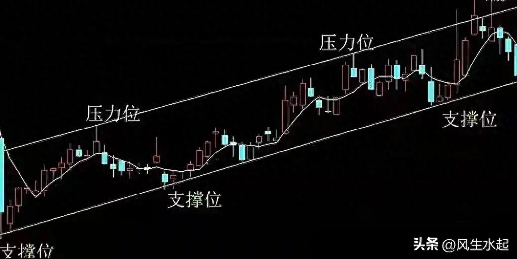 筹码获利比例高好还是低好？散户做T越亏的真相揭秘