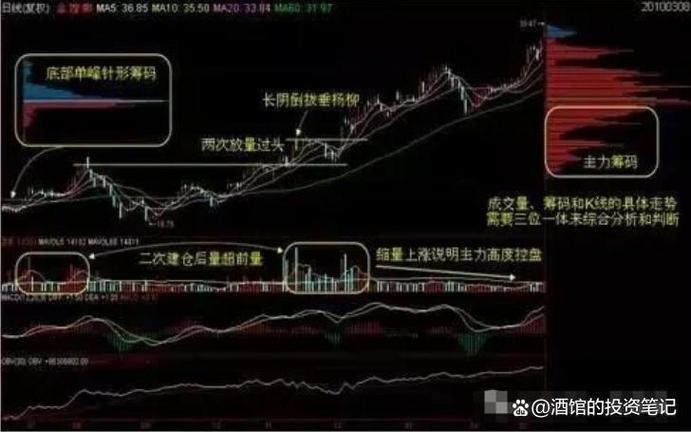 低位板块承接资金_高位筹码松动_筹码获利比例高好还是低好