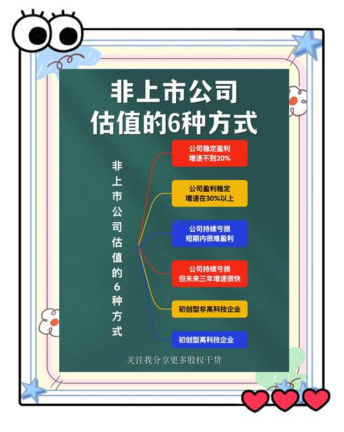 上市后原始股可翻几倍_公司上市估值差异_上市前后股东身价变化原理