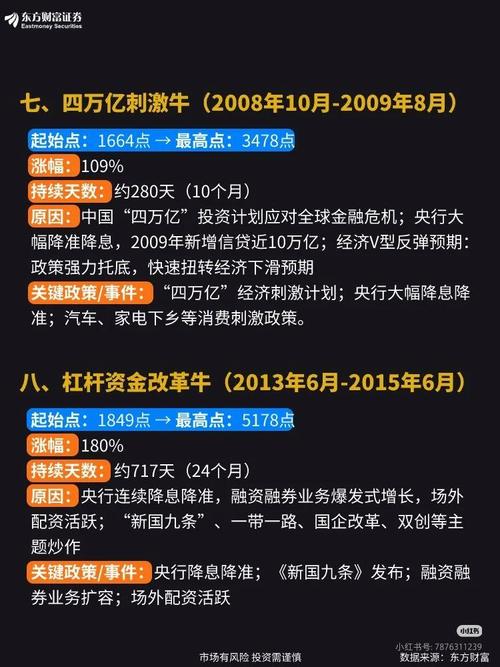2026牛市行情真正能来吗_A股投资机遇_2026年经济展望