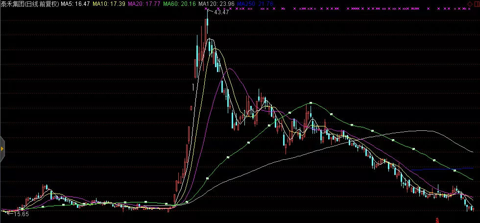 卫信康股票行情查询_ST长生股价暴跌原因_牛股股价大幅波动