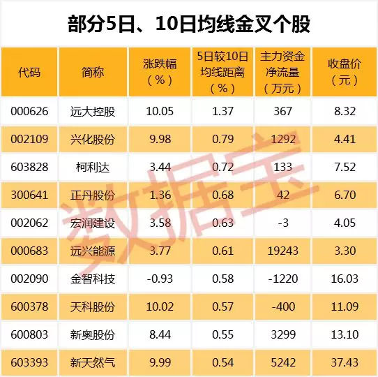 卫信康股票行情查询_ST长生股价暴跌原因_牛股股价大幅波动
