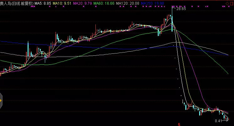 ST长生股价暴跌原因_卫信康股票行情查询_牛股股价大幅波动