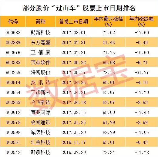 牛股股价大幅波动_卫信康股票行情查询_ST长生股价暴跌原因