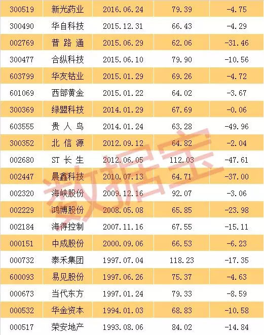 ST长生股价暴跌原因_牛股股价大幅波动_卫信康股票行情查询