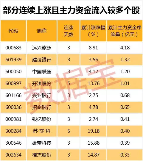 牛股股价大幅波动_ST长生股价暴跌原因_卫信康股票行情查询