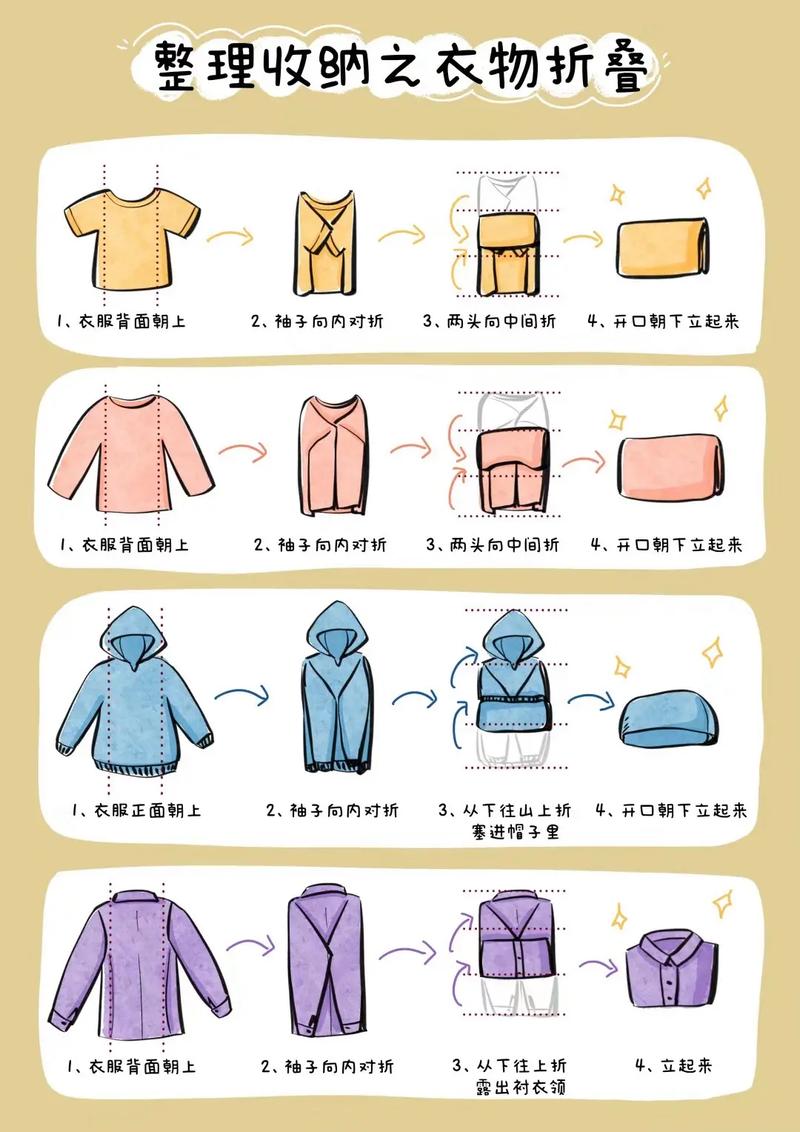 女装萌新看过来！超简易体验篇教程，少花钱轻松入门