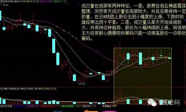 无量涨停_低位放量涨停_量价分析从入门到精通