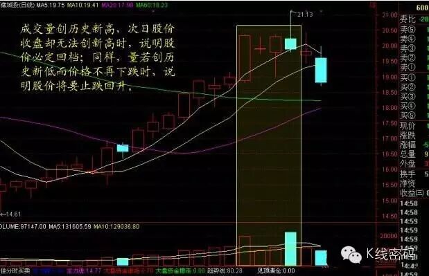 低位放量涨停_无量涨停_量价分析从入门到精通