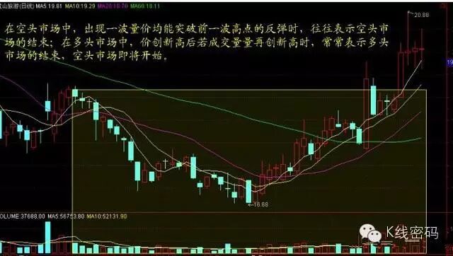 无量涨停_量价分析从入门到精通_低位放量涨停