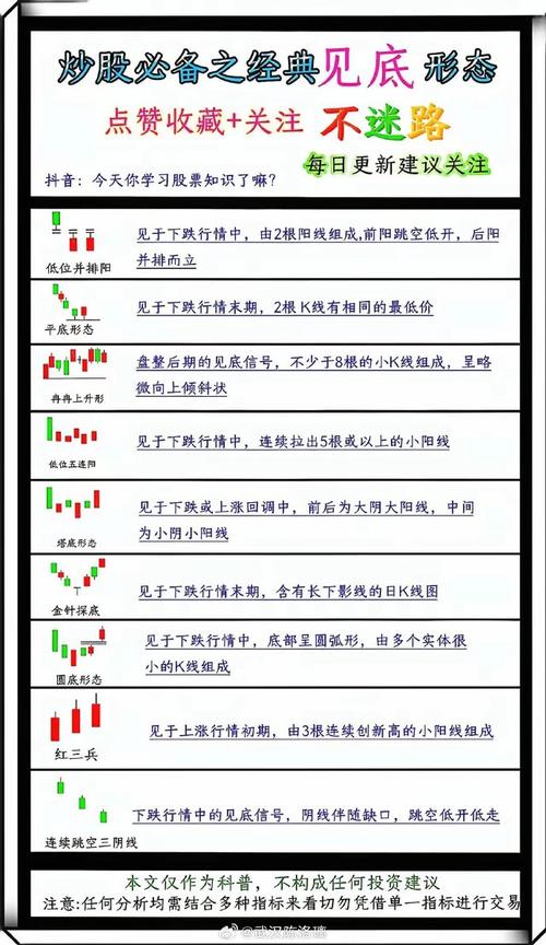 无量涨停_量价分析从入门到精通_低位放量涨停
