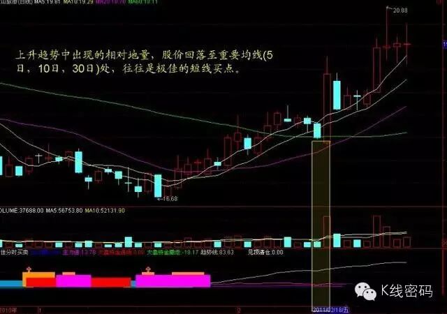 量价分析从入门到精通_低位放量涨停_无量涨停