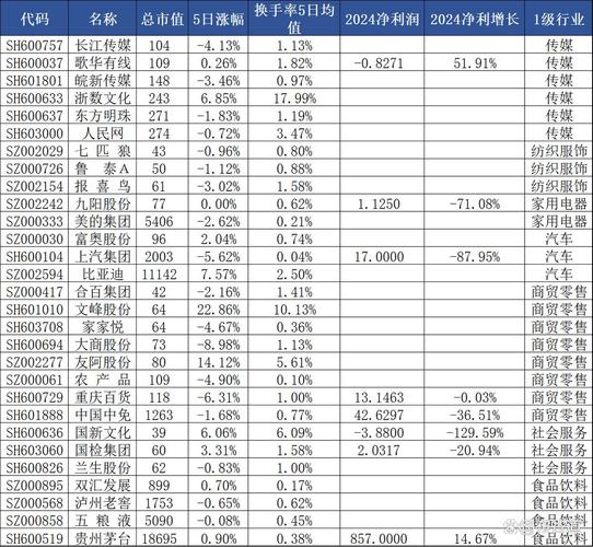 证金汇金重仓名单曝光 贵航股份在列？