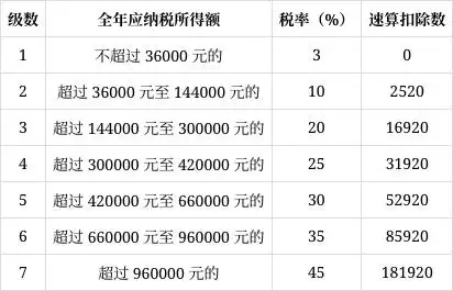 个税改革促进消费_上海个税起征点提高影响_提高个税起征点8000元