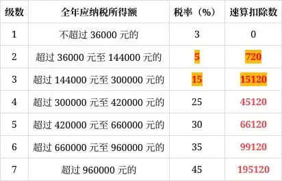 上海个税起征点提高影响_个税改革促进消费_提高个税起征点8000元