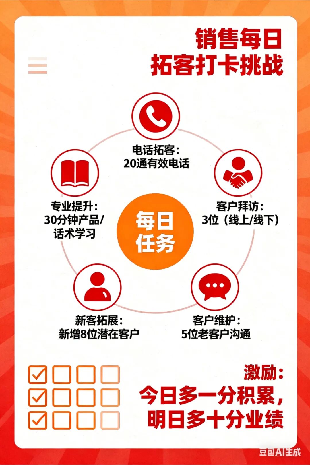 金融销售客户积累策略_如何做好信贷业务员_银行销售业绩提升