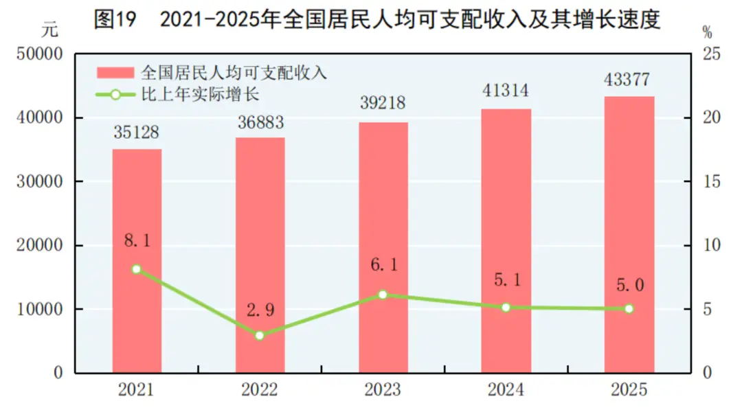 个税改革5000元到8000元_上海个税起征点提高影响_提高个税起征点