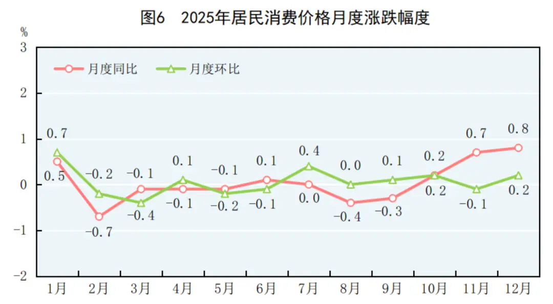 上海个税起征点提高影响_个税改革5000元到8000元_提高个税起征点