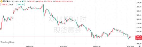 黄金熊市调整阶段_原油霍尔木兹海峡库存_现在黄金走势图