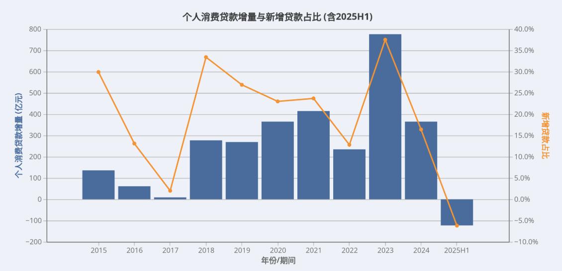 宁波银行消费贷收缩_银行新零售发展思路_宁波银行零售转型