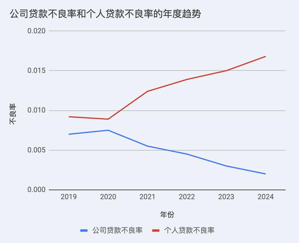 银行新零售发展思路_宁波银行消费贷收缩_宁波银行零售转型