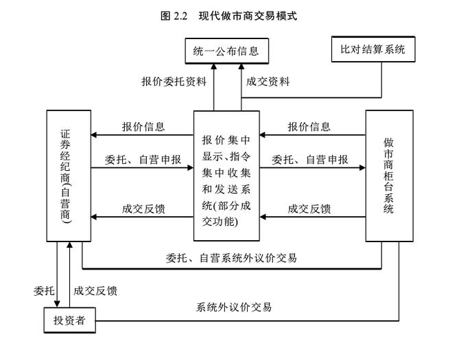 创业板做市商制度_做市商制度与竞价制比较_分析证券做市商制度的优缺点