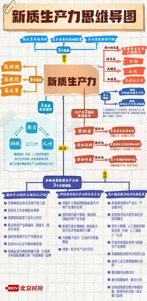 新品质生产力投资：不追概念！ 3个实用逻辑，新手也能保证盈利