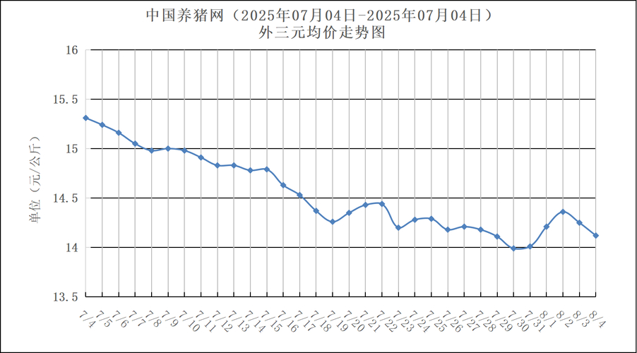 通缩后迎通胀？07年猪价、油价与货币供应变化全解析