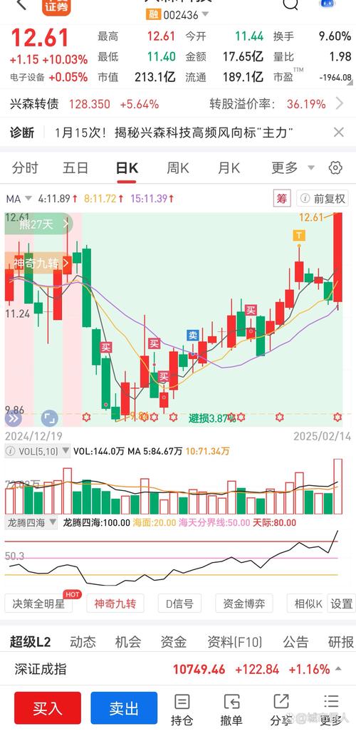 医药板块政策利好_卫信康股票行情查询_医药股一致性评价