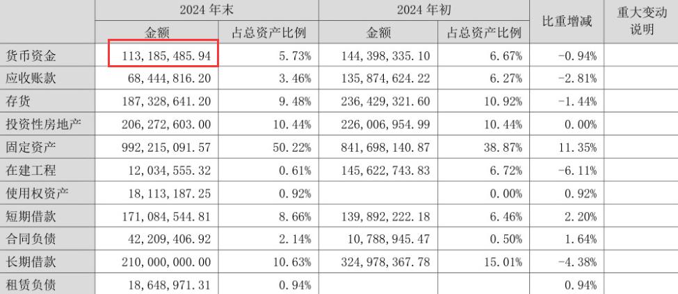 康芝药业近年业绩不佳，毛利润下降净亏损，销售管理费用高
