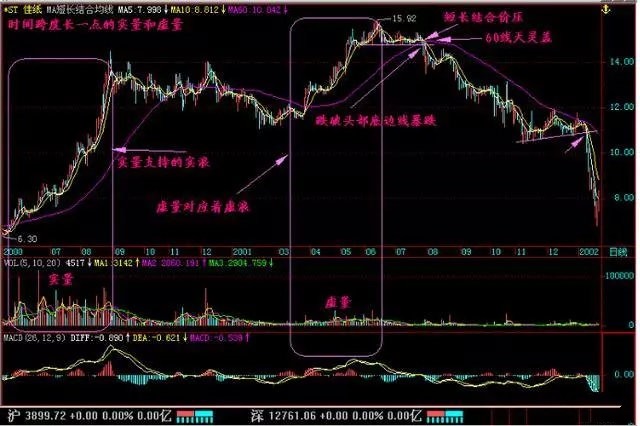 量价分析从入门到精通_交易模式选择_交易者步骤