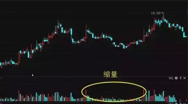 交易模式选择_量价分析从入门到精通_交易者步骤