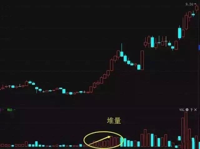 量价分析从入门到精通_交易者步骤_交易模式选择