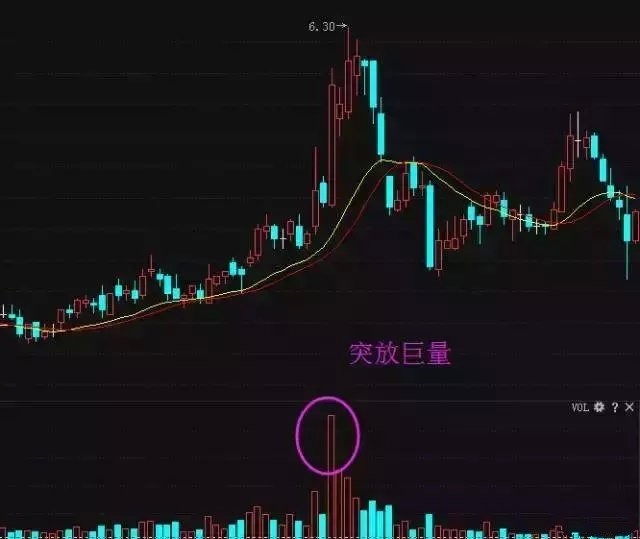 量价分析从入门到精通_交易者步骤_交易模式选择