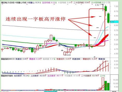 短线交易高手的精准买卖点技巧，八大口诀教你把握盘口