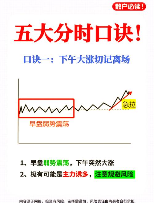 炒股盘口语言_短线交易大师精准买卖点pdf_主力资金流向