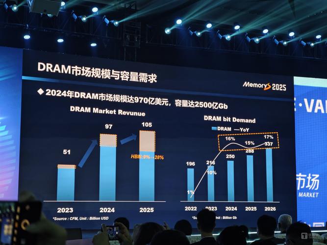 2020 年全球主流存储厂商盘点，Dell EMC 份额下滑创新乏力